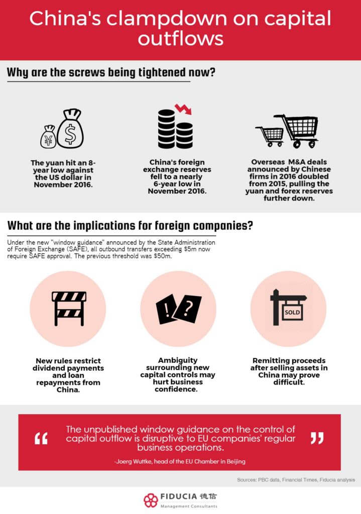 china capital controls