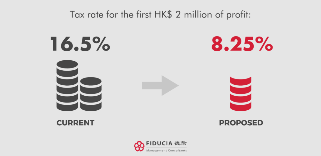 hong kong profit tax