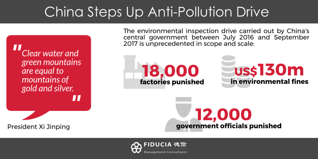 China anti-pollution campaign