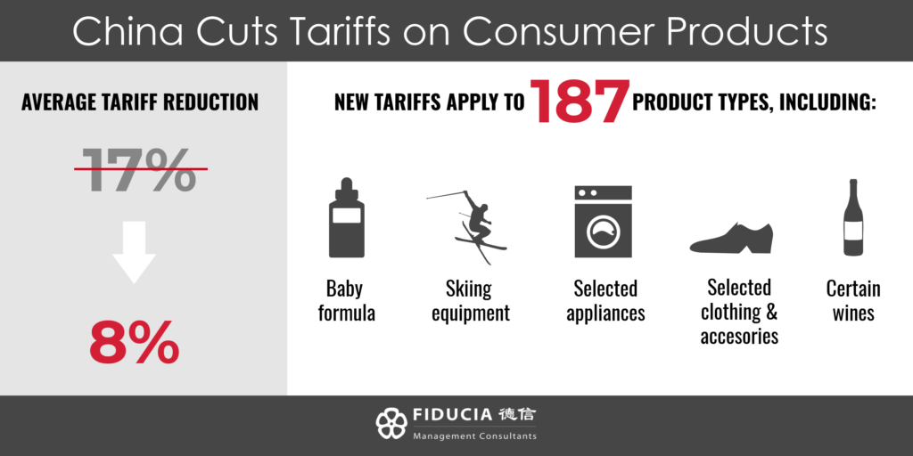 china cuts tariffs on consumer products, china new import duties 2017